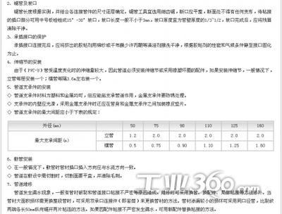 供應(yīng) 瑞河管業(yè)SHRH PVC-U排水管件 吊卡 PVC排水管材管件_產(chǎn)品_暖通網(wǎng)_工業(yè)360