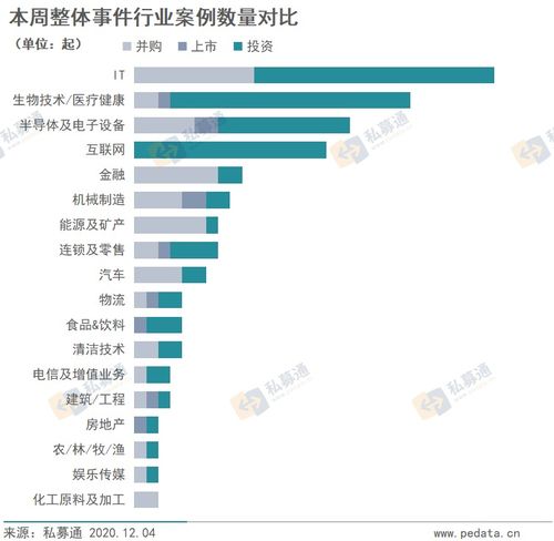 科創(chuàng)板垂青納米科技，消費(fèi)調(diào)味品擁抱資本 | 文化產(chǎn)業(yè)股權(quán)投資周報(bào)