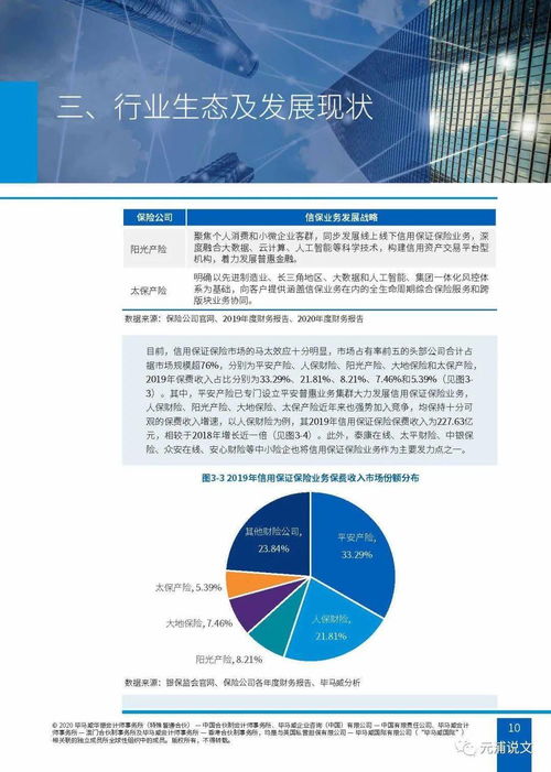 文化創(chuàng)意產(chǎn)業(yè)與金融研究專輯 融資性信保業(yè)務(wù)的行業(yè)生態(tài)、內(nèi)外挑戰(zhàn)與應(yīng)對(duì)策略對(duì)文化產(chǎn)業(yè)項(xiàng)目的投資