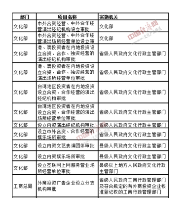 國(guó)務(wù)院取消調(diào)整多項(xiàng)行政審批 文化產(chǎn)業(yè)投資開啟新篇章
